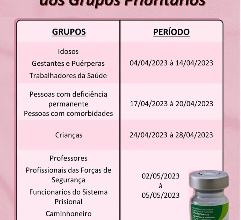 Atenção aos grupos prioritários desta semana, para a campanha de vacinação contra a influenza.